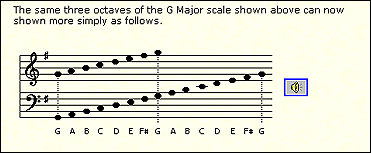 Staff Notation